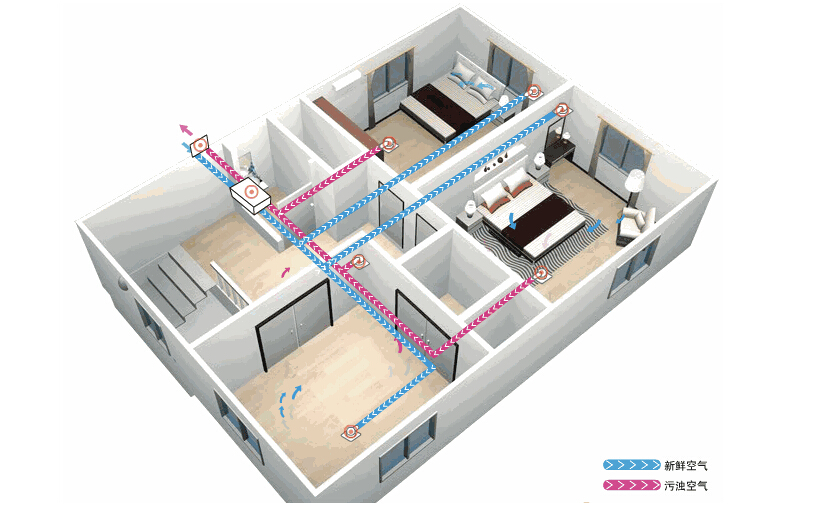 新風系統(tǒng)應該如何選擇？