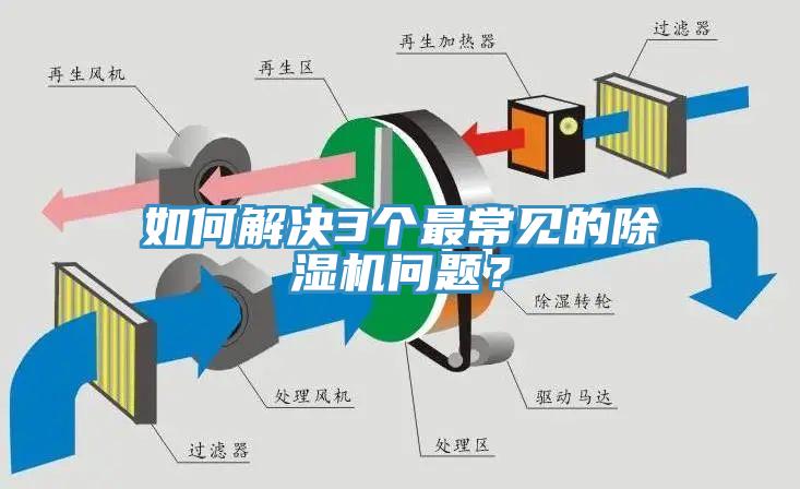 如何解決3個(gè)最常見(jiàn)的除濕機(jī)問(wèn)題？