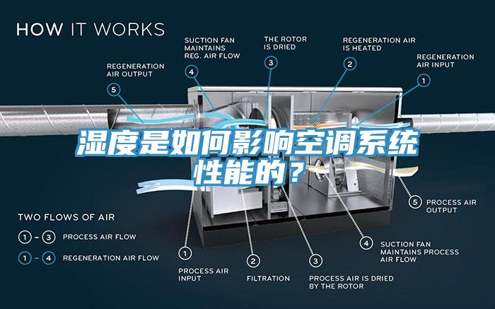 濕度是如何影響空調(diào)系統(tǒng)性能的？