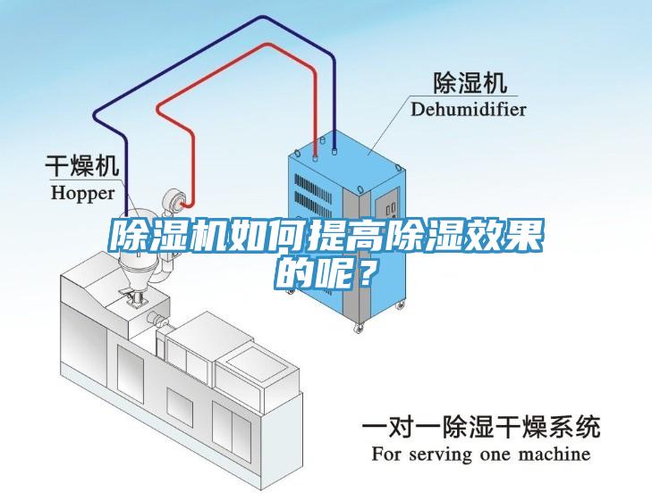 除濕機(jī)如何提高除濕效果的呢？