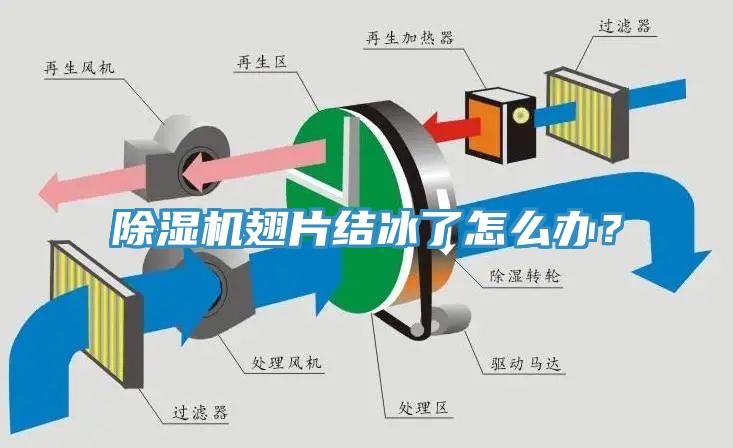 除濕機(jī)翅片結(jié)冰了怎么辦？