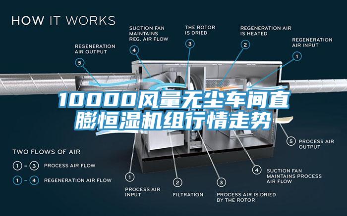 10000風(fēng)量無(wú)塵車間直膨恒濕機(jī)組行情走勢(shì)