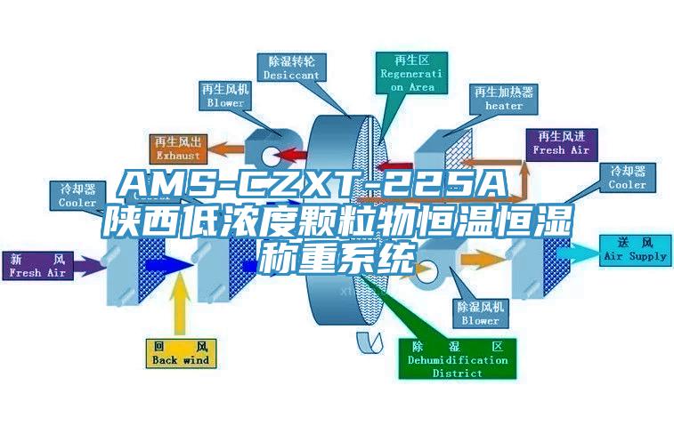 AMS-CZXT-225A  陜西低濃度顆粒物恒溫恒濕稱重系統(tǒng)