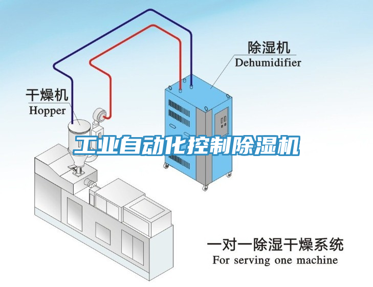 工業(yè)自動化控制除濕機