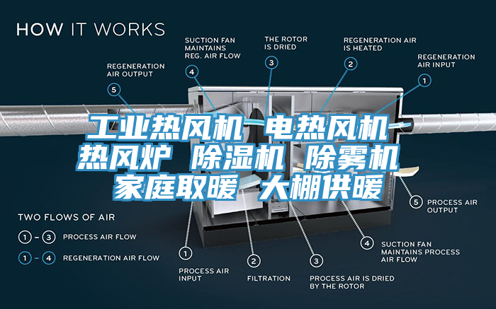 工業(yè)熱風(fēng)機(jī) 電熱風(fēng)機(jī) 熱風(fēng)爐 除濕機(jī) 除霧機(jī) 家庭取暖 大棚供暖