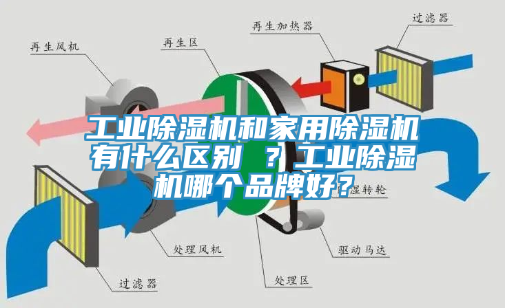 工業(yè)除濕機和家用除濕機有什么區(qū)別 ？工業(yè)除濕機哪個品牌好？