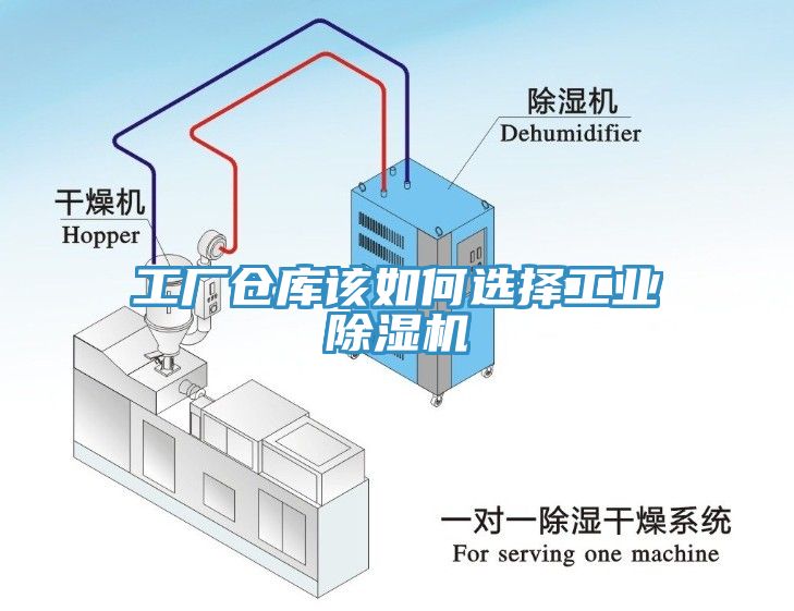 工廠(chǎng)倉(cāng)庫(kù)該如何選擇工業(yè)除濕機(jī)