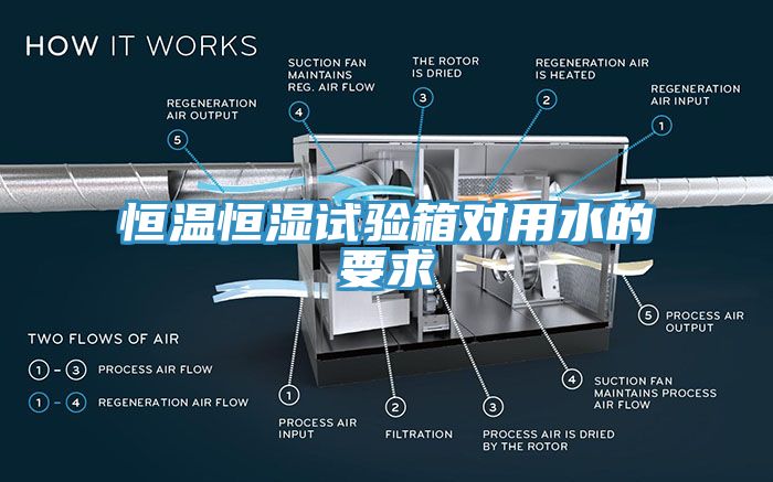 恒溫恒濕試驗(yàn)箱對用水的要求