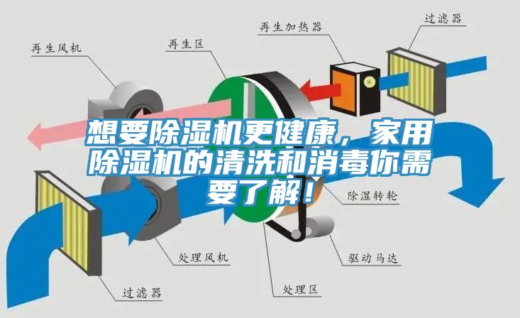 想要除濕機更健康，家用除濕機的清洗和消毒你需要了解！