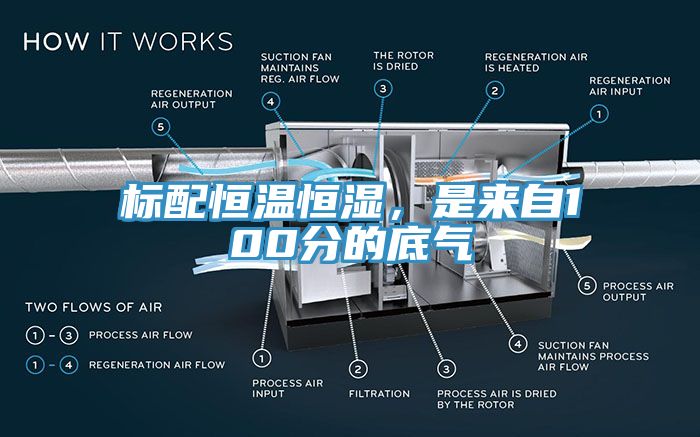 標配恒溫恒濕，是來自100分的底氣