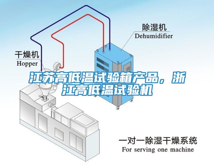 江蘇高低溫試驗(yàn)箱產(chǎn)品，浙江高低溫試驗(yàn)機(jī)