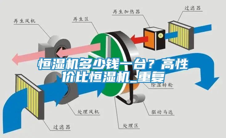 恒濕機多少錢一臺？高性價比恒濕機_重復