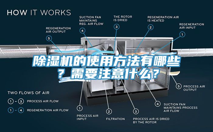 除濕機(jī)的使用方法有哪些？需要注意什么？