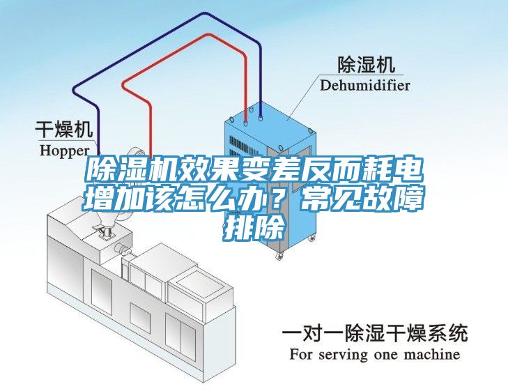 除濕機(jī)效果變差反而耗電增加該怎么辦？常見故障排除